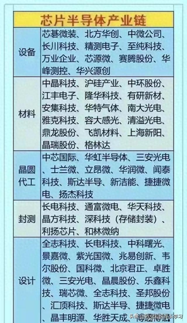 最有价值：半导体国产替代+机器人+国内龙头+全球第一+算力+存储