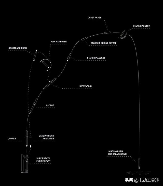 SpaceX“筷子夹火箭”试验成功，这一技术有什么重大意义？,SpaceX“筷子夹火箭”试验成功，这一技术有什么重大意义？,第5张