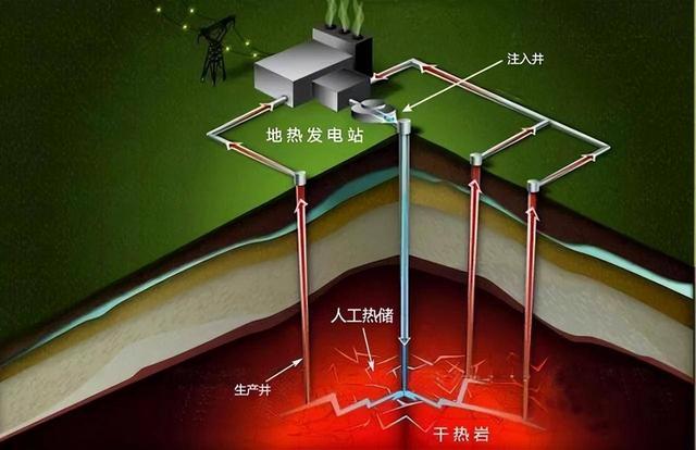 中国发现价值万亿能源！专家预测或许能用3900年，多国想寻求合作,中国发现价值万亿能源！专家预测或许能用3900年，多国想寻求合作,第6张