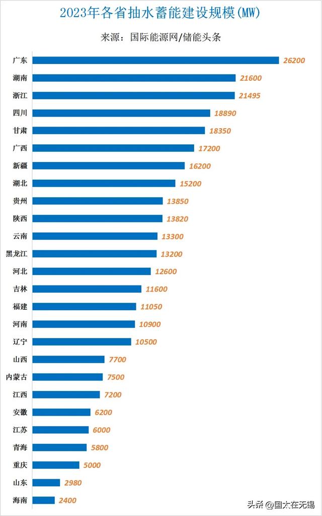 耗资42亿，22年建成的太行山顶水库，被一些网友骂为“祸国殃民”,耗资42亿，22年建成的太行山顶水库，被一些网友骂为“祸国殃民”,第12张