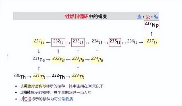 够中国用2万年！中国突破“无限能源”： 将开建全球首座钍熔盐堆,够中国用2万年！中国突破“无限能源”： 将开建全球首座钍熔盐堆,第11张