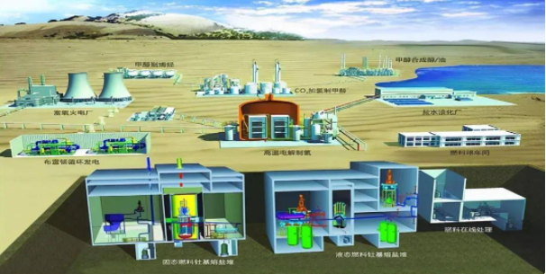 够中国用2万年！中国突破“无限能源”： 将开建全球首座钍熔盐堆,够中国用2万年！中国突破“无限能源”： 将开建全球首座钍熔盐堆,第25张