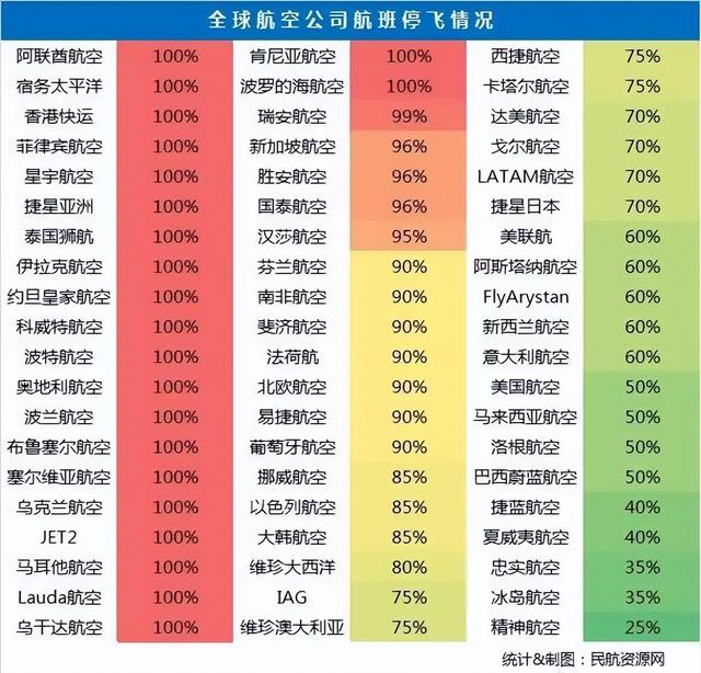 又一家航司停飞中国航线！已有30多家宣布停飞，背后真相浮出水面,又一家航司停飞中国航线！已有30多家宣布停飞，背后真相浮出水面,第2张