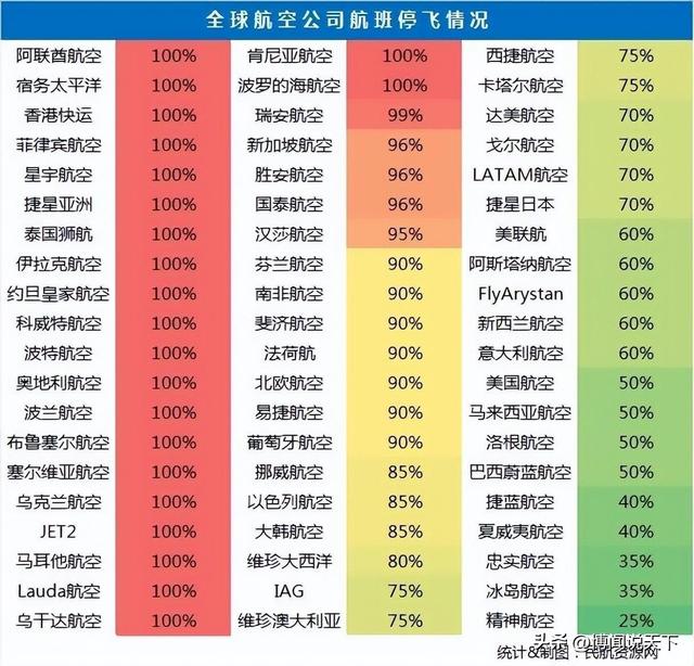 又一家外航撤离，已有30多家外国航空关闭中国航线，原因浮出水面,又一家外航撤离，已有30多家外国航空关闭中国航线，原因浮出水面,第3张