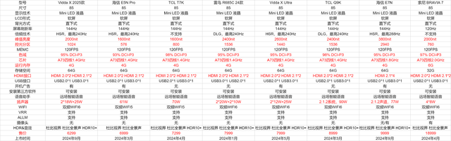 想买个85寸的电视，这些型号直接下单就好了,想买个85寸的电视，这些型号直接下单就好了,第8张