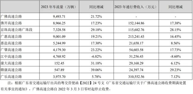 为何平均水深60米的台湾海峡要修桥？而更浅的琼州海峡却还不修桥,为何平均水深60米的台湾海峡要修桥？而更浅的琼州海峡却还不修桥,第6张