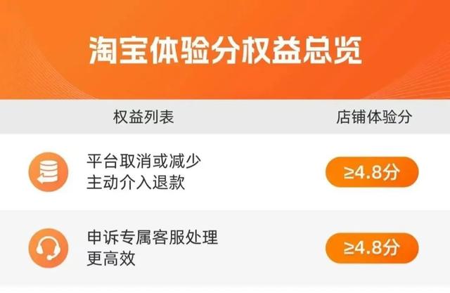 大反转！“仅退款”正在滚出电商，到底谁薅谁的羊毛？,大反转！“仅退款”正在滚出电商，到底谁薅谁的羊毛？,第12张