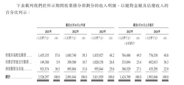 天天骂快递柜薅走5毛“超时费”，听说丰巢靠它赚8亿更破防了,天天骂快递柜薅走5毛“超时费”，听说丰巢靠它赚8亿更破防了,第2张