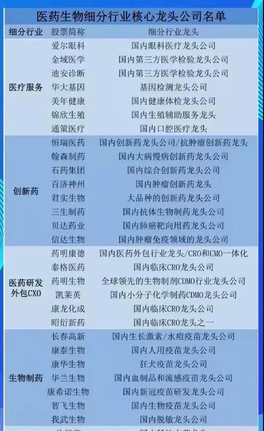 最具潜力：半导体+光刻机+医药+军工+华为+数据要素+大金融+电池,最具潜力：半导体+光刻机+医药+军工+华为+数据要素+大金融+电池,第5张