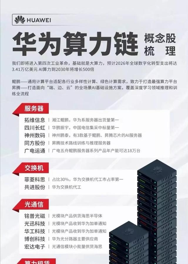 最具潜力：半导体+光刻机+医药+军工+华为+数据要素+大金融+电池,最具潜力：半导体+光刻机+医药+军工+华为+数据要素+大金融+电池,第10张