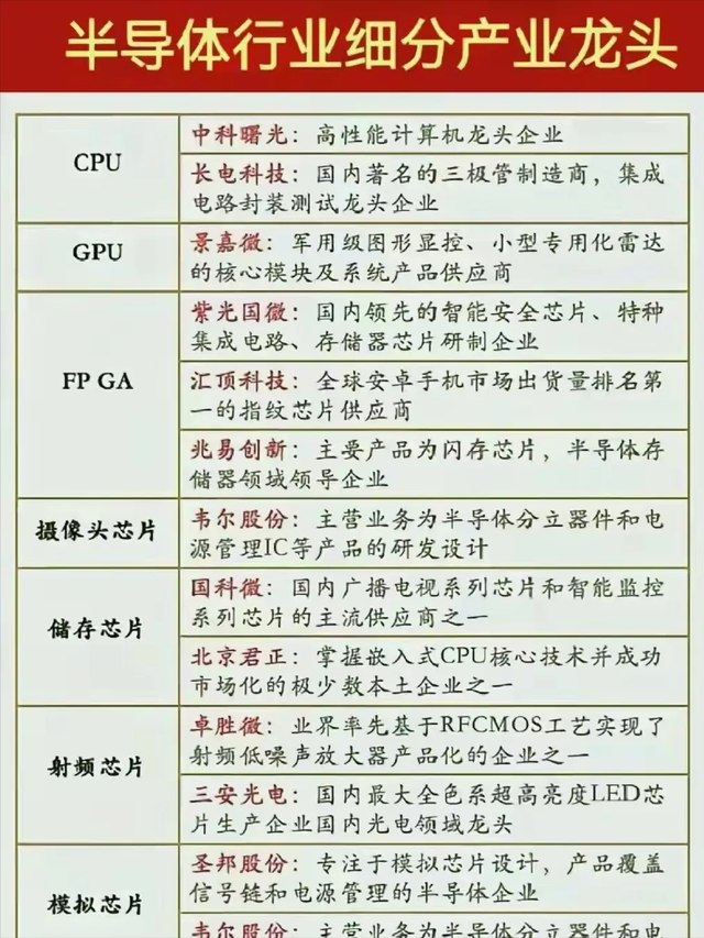 超强实力：央企龙头+华为新概念+科特估+半导体+汽车芯片,超强实力：央企龙头+华为新概念+科特估+半导体+汽车芯片,第10张