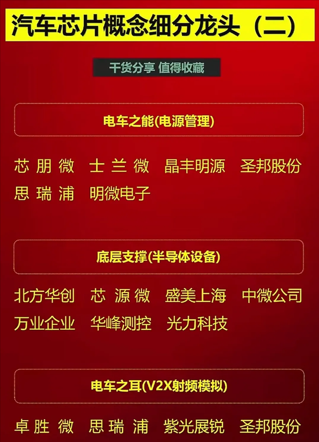 超强实力：央企龙头+华为新概念+科特估+半导体+汽车芯片,超强实力：央企龙头+华为新概念+科特估+半导体+汽车芯片,第14张