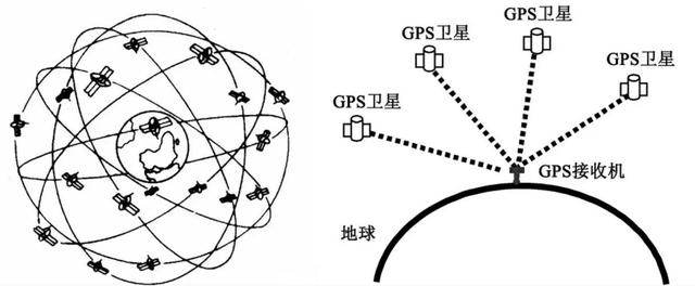 中国北斗已经覆盖全球！为什么我们还在用GPS？原因其实很无奈,中国北斗已经覆盖全球！为什么我们还在用GPS？原因其实很无奈,第6张