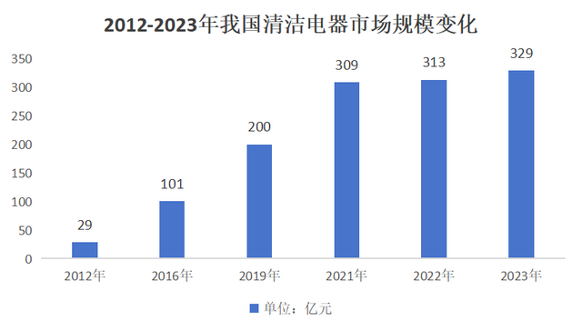 扫地机器人跨界造车，追觅想做“第二个华为”？,扫地机器人跨界造车，追觅想做“第二个华为”？,第4张