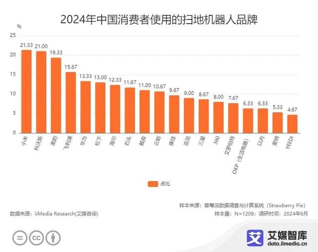 扫地机器人跨界造车，追觅想做“第二个华为”？,扫地机器人跨界造车，追觅想做“第二个华为”？,第5张