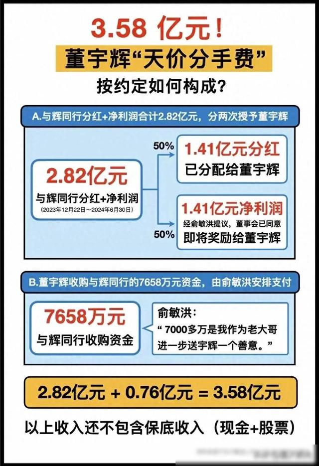 离开俞敏洪“单飞”的董宇辉，面相都变了，郭德纲的话再次应验了,离开俞敏洪“单飞”的董宇辉，面相都变了，郭德纲的话再次应验了,第22张