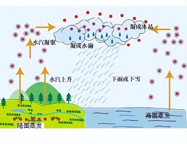 中国又一壮举！打算从天空调水，耗资2500亿的天河工程究竟是什么,中国又一壮举！打算从天空调水，耗资2500亿的天河工程究竟是什么,第1张