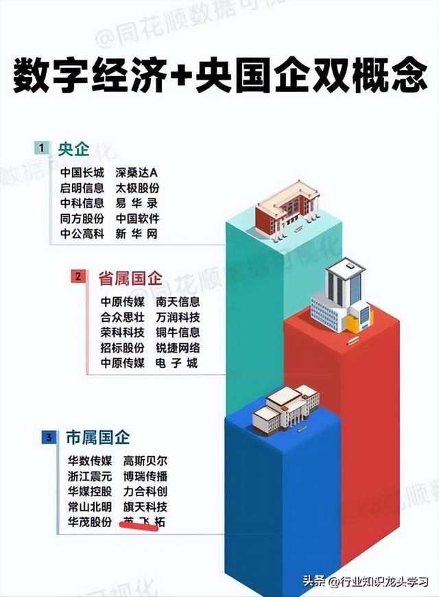 最有价值：半导体芯片+算力+网络安全+华为盘古+数据要素+券商,最有价值：半导体芯片+算力+网络安全+华为盘古+数据要素+券商,第8张