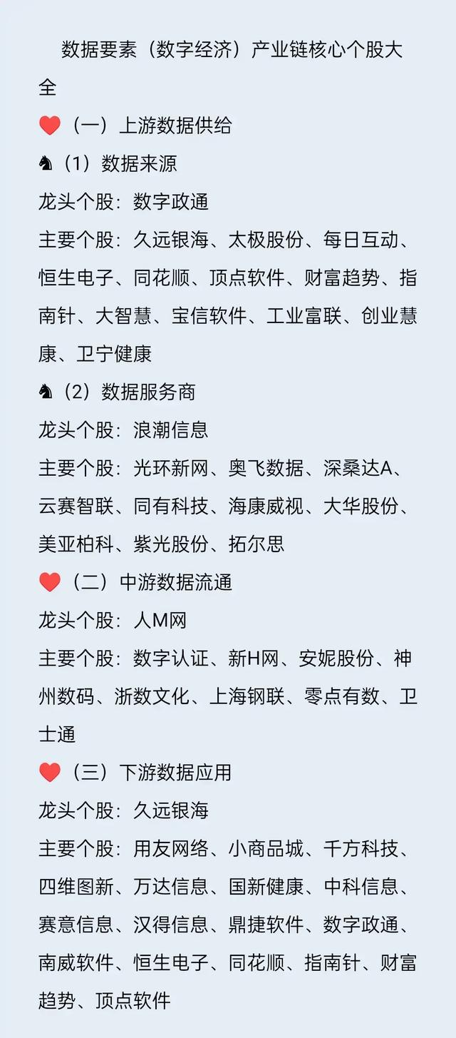 最有价值：半导体芯片+算力+网络安全+华为盘古+数据要素+券商,最有价值：半导体芯片+算力+网络安全+华为盘古+数据要素+券商,第10张