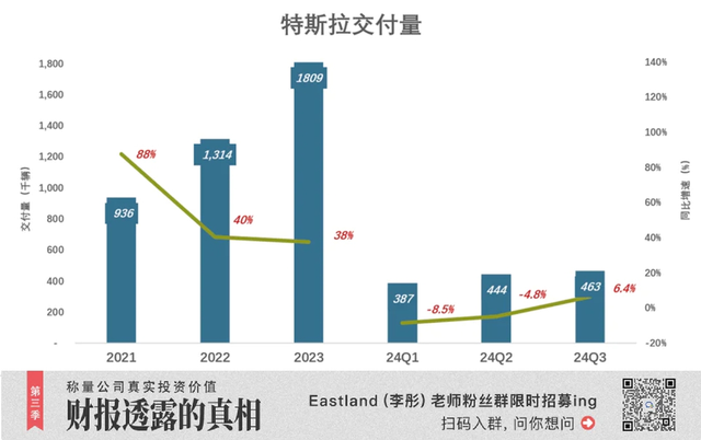 别吹特斯拉了,别吹特斯拉了,第2张