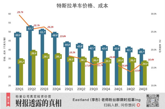 别吹特斯拉了,别吹特斯拉了,第4张