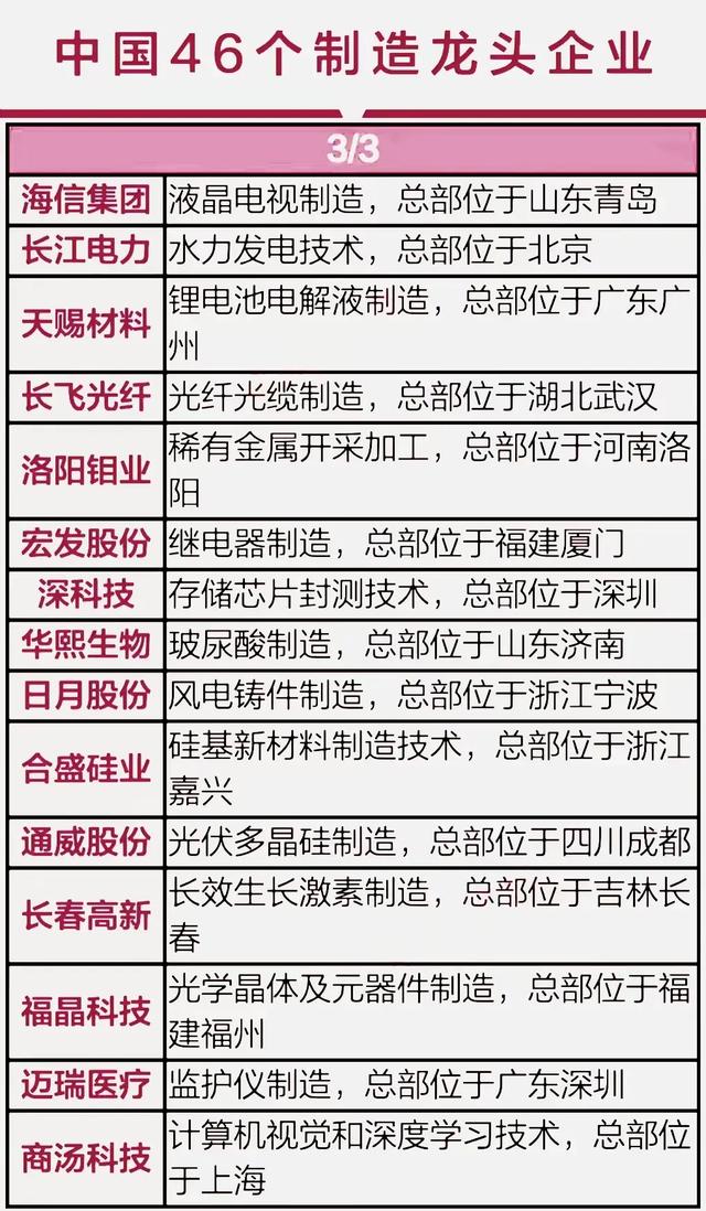 超强实力：46个制造龙头+国产替代+自主可控+鸿蒙生态+军工概念,超强实力：46个制造龙头+国产替代+自主可控+鸿蒙生态+军工概念,第3张