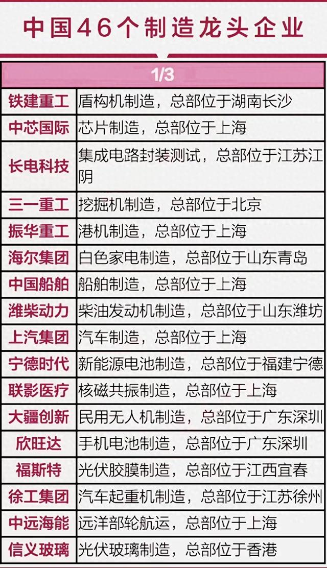 超强实力：46个制造龙头+国产替代+自主可控+鸿蒙生态+军工概念