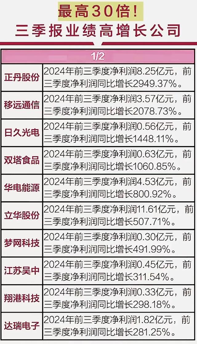 超强实力：46个制造龙头+国产替代+自主可控+鸿蒙生态+军工概念,超强实力：46个制造龙头+国产替代+自主可控+鸿蒙生态+军工概念,第5张