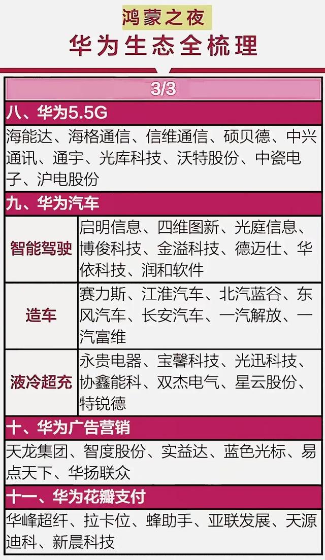 超强实力：46个制造龙头+国产替代+自主可控+鸿蒙生态+军工概念,超强实力：46个制造龙头+国产替代+自主可控+鸿蒙生态+军工概念,第9张