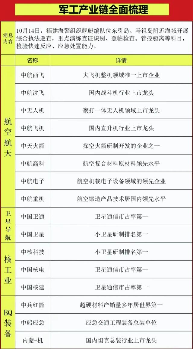 超强实力：46个制造龙头+国产替代+自主可控+鸿蒙生态+军工概念,超强实力：46个制造龙头+国产替代+自主可控+鸿蒙生态+军工概念,第14张