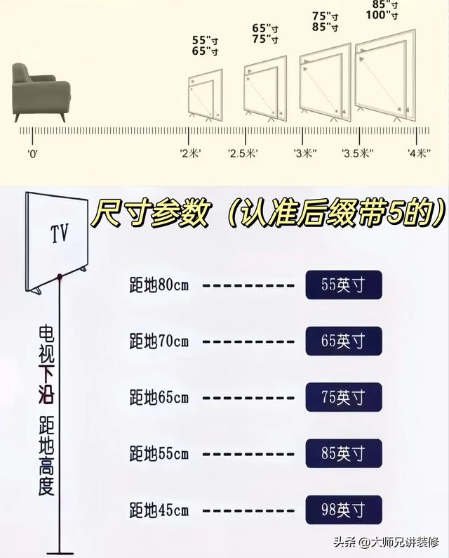 “敬告各位”买电视机，牢记以下这10句选购口诀，选购不踩坑,“敬告各位”买电视机，牢记以下这10句选购口诀，选购不踩坑,第7张