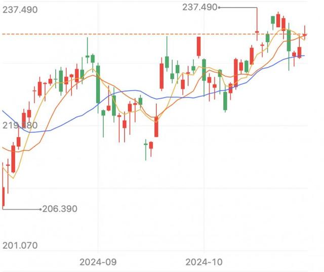 两年来中国4次，库克担心的不只是iPhone降价,两年来中国4次，库克担心的不只是iPhone降价,第2张