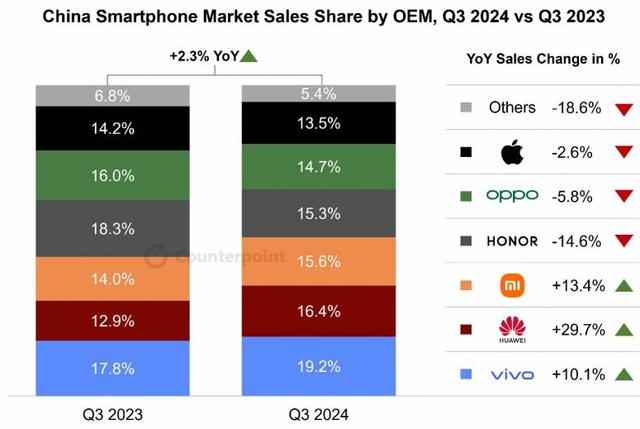 两年来中国4次，库克担心的不只是iPhone降价,两年来中国4次，库克担心的不只是iPhone降价,第6张