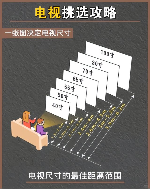 把家里58寸电视换成75寸，看了3个月，有些话不吐不快，晒晒,把家里58寸电视换成75寸，看了3个月，有些话不吐不快，晒晒,第12张