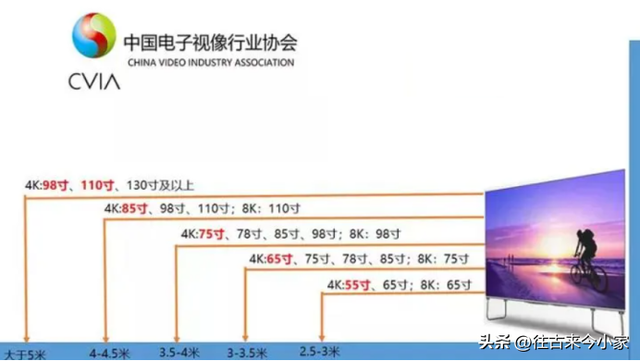 选购电视怎么判断画质？3千字长文分析，对比海信、TCL和索尼5款,选购电视怎么判断画质？3千字长文分析，对比海信、TCL和索尼5款,第3张