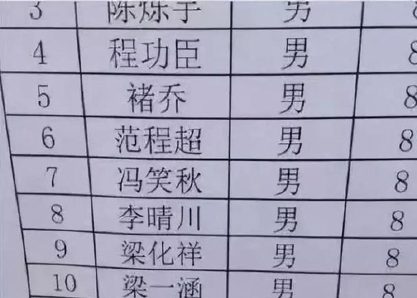 是巧合，还是冥冥中自有天意？3位航天员连“名字”起的都这么巧,是巧合，还是冥冥中自有天意？3位航天员连“名字”起的都这么巧,第16张