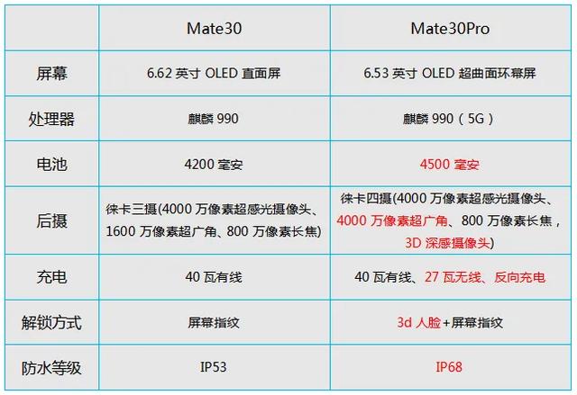 五年了，华为Mate30还能再战吗？,五年了，华为Mate30还能再战吗？,第3张