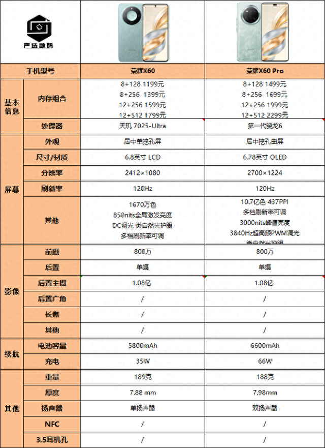 荣耀X60和荣耀X60 Pro的差距大吗？该怎么选？