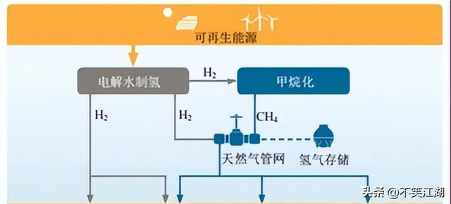 神舟十九号发射，3名宇航员半年用近30万升氧气，为何还没用完？,神舟十九号发射，3名宇航员半年用近30万升氧气，为何还没用完？,第6张