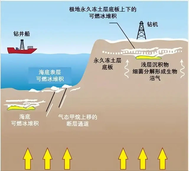 储量世界第一，中国可燃冰梦碎，取代石油的希望之光为何熄灭？,储量世界第一，中国可燃冰梦碎，取代石油的希望之光为何熄灭？,第6张