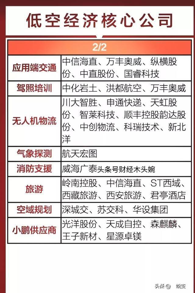 低空经济产业链梳理，低空经济八大龙头盘点！,低空经济产业链梳理，低空经济八大龙头盘点！,第2张