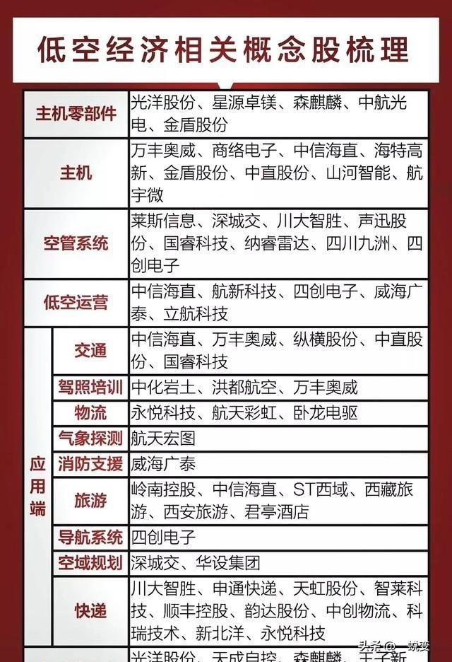 低空经济产业链梳理，低空经济八大龙头盘点！,低空经济产业链梳理，低空经济八大龙头盘点！,第5张