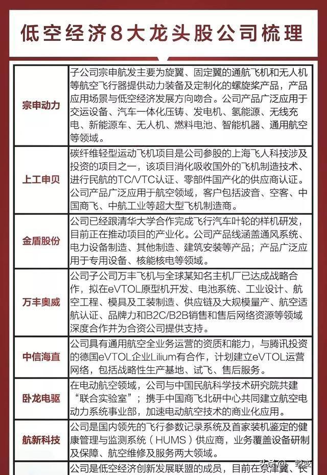 低空经济产业链梳理，低空经济八大龙头盘点！,低空经济产业链梳理，低空经济八大龙头盘点！,第6张