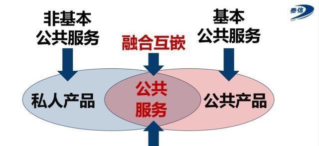 有线电视要翻身了？被纳入基本公共服务，免费观看或成现实,有线电视要翻身了？被纳入基本公共服务，免费观看或成现实,第4张