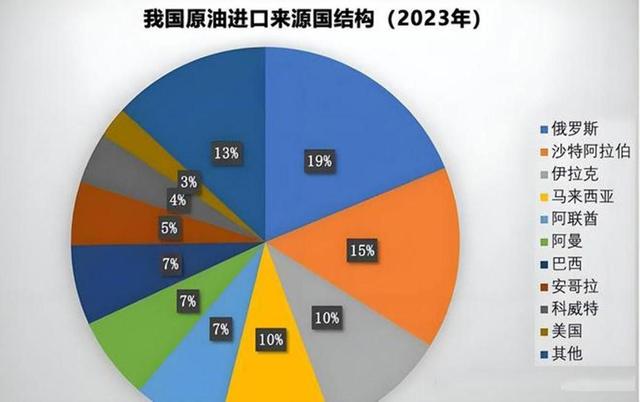 明明守着南海巨量石油，连越南都在挖，为何我国却一直到处买石油,明明守着南海巨量石油，连越南都在挖，为何我国却一直到处买石油,第16张