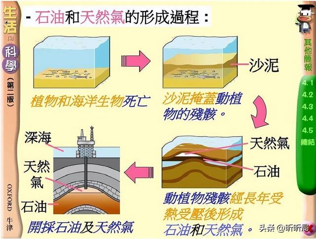 石油枯竭论是西方骗局？石油不是动物尸体，而是来地球的馈赠?,石油枯竭论是西方骗局？石油不是动物尸体，而是来地球的馈赠?,第2张