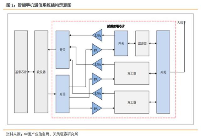 谁在“悄悄”阉割5G频段？新机5G频段大调查,谁在“悄悄”阉割5G频段？新机5G频段大调查,第2张