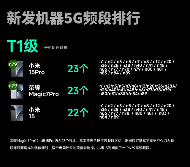 谁在“悄悄”阉割5G频段？新机5G频段大调查,谁在“悄悄”阉割5G频段？新机5G频段大调查,第4张