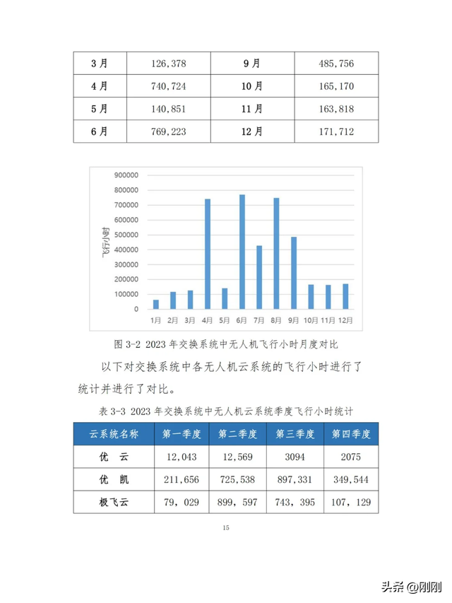 低空经济崛起，无人机产业迎来黄金机遇！,低空经济崛起，无人机产业迎来黄金机遇！,第2张