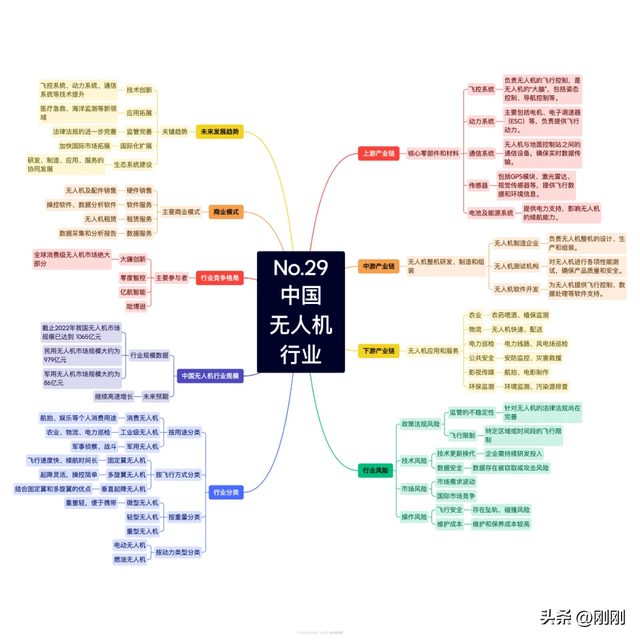 低空经济崛起，无人机产业迎来黄金机遇！,低空经济崛起，无人机产业迎来黄金机遇！,第3张